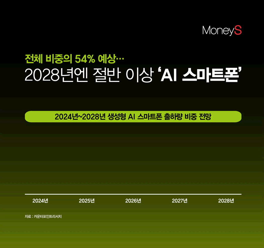 그래픽=강지호 기자