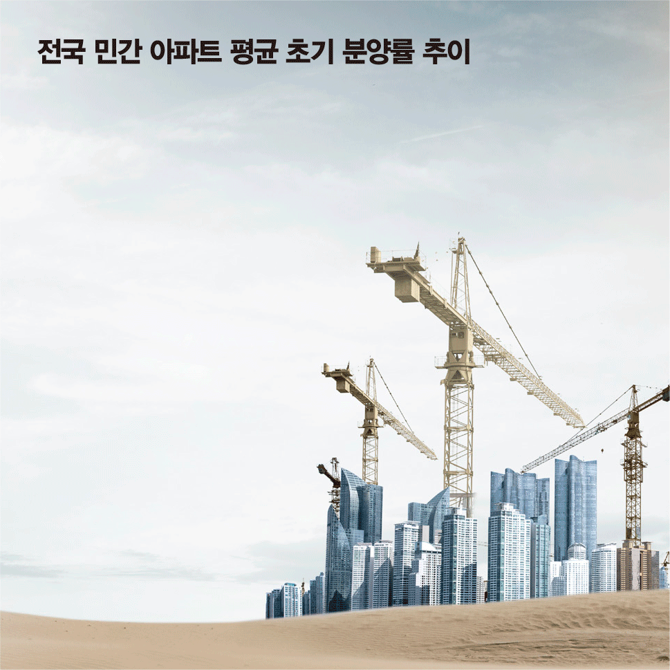 [그래픽 뉴스] 아파트 분양률 50%대… 이른 '한파 주의보'