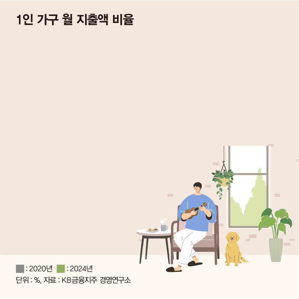 그래픽=김은옥 기자