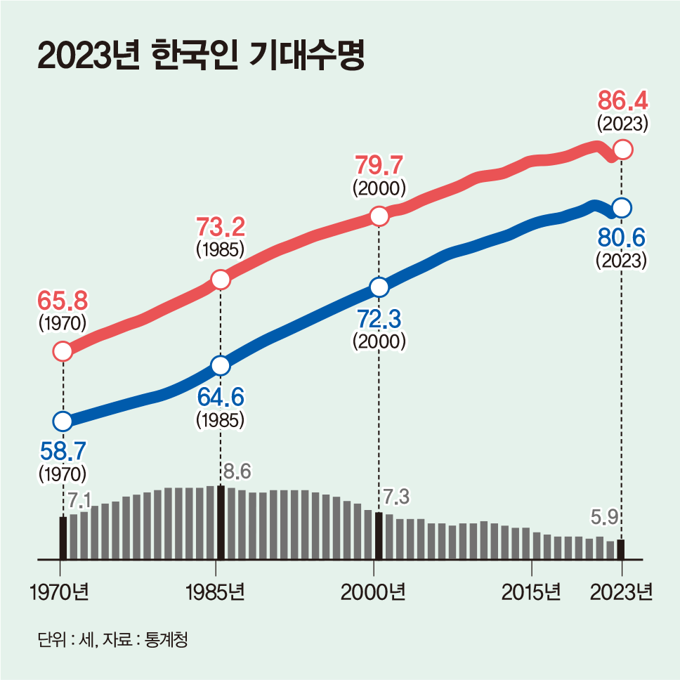 / 그래픽=김은옥 기자