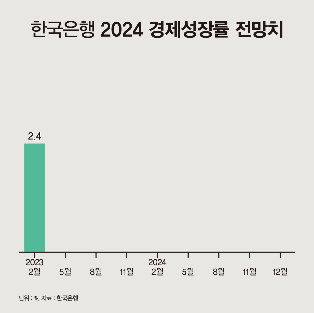 [그래픽 뉴스] 한은 총재 