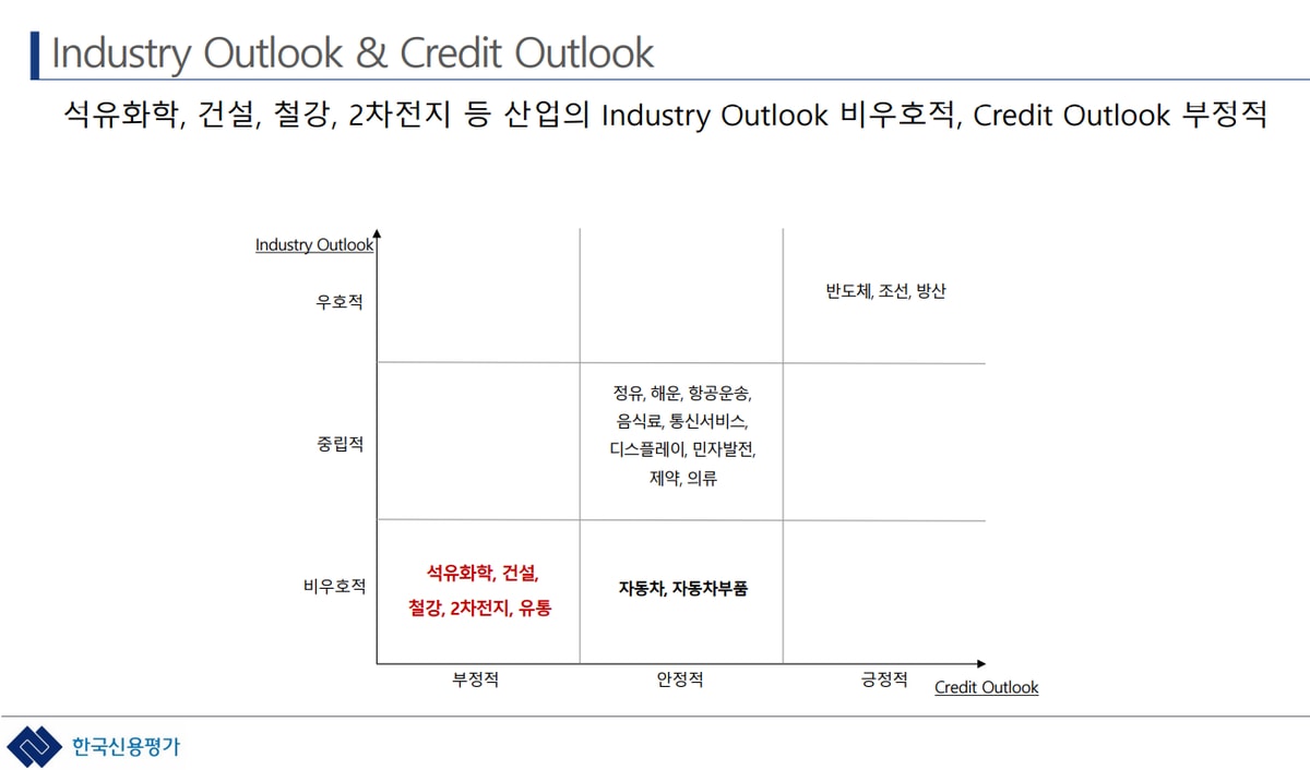 2026년 반도체나 조선 및 방산기업을 제외한 한국 기업들이 전반적으로 신용등급이 낮아질 것이라는 분석이 나왔다. /사진제공=무디스, 한국신용평가