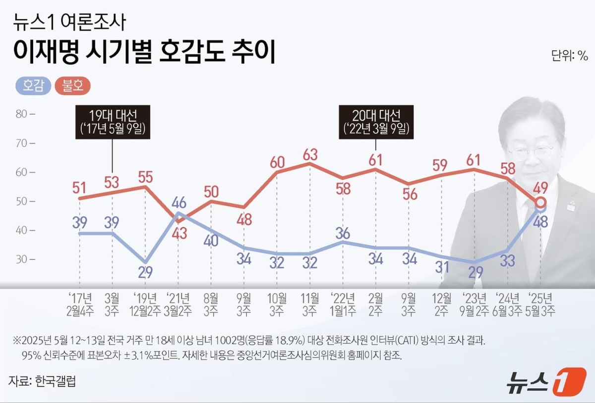 ⓒ News1 양혜림 디자이너