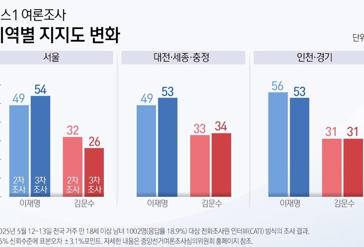 ⓒ News1 양혜림 디자이너
