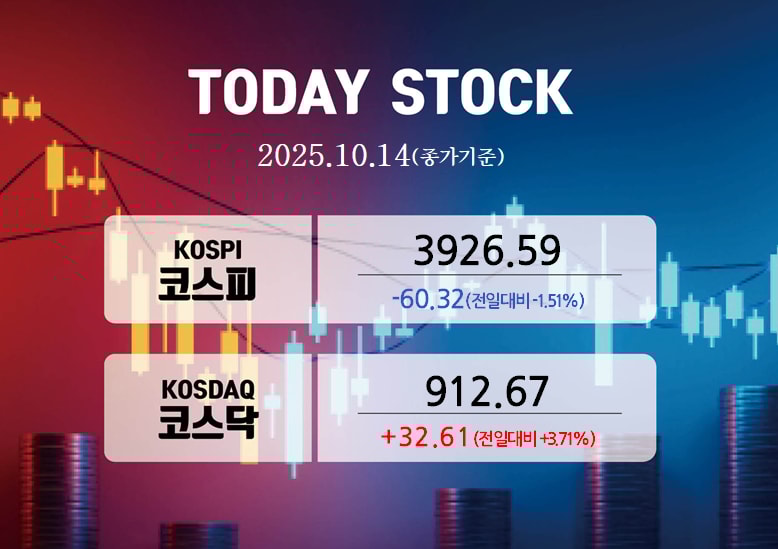 사진은 28일 코스피 코스닥 종가. /사진=강지호 기자[이 그래픽에는 네이버에서 제공한 나눔글꼴이 적용되어 있습니다]