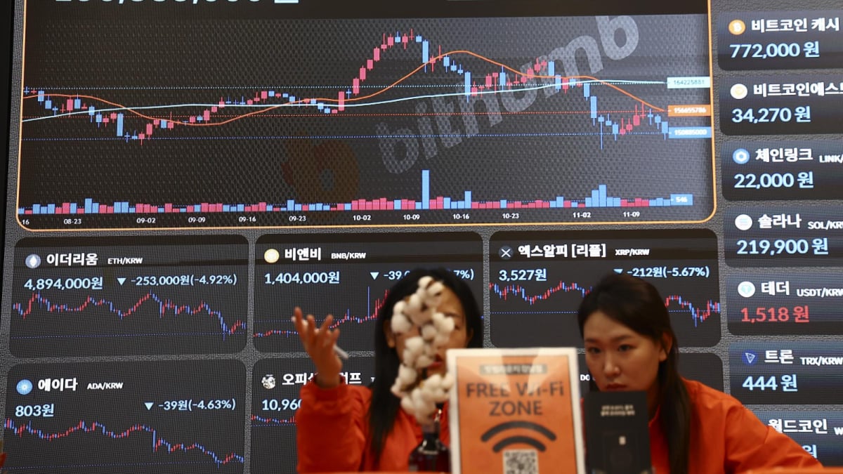 비트코인, 9만4000달러대로 하락… 올해 상승분 모두 반납 - 머니S