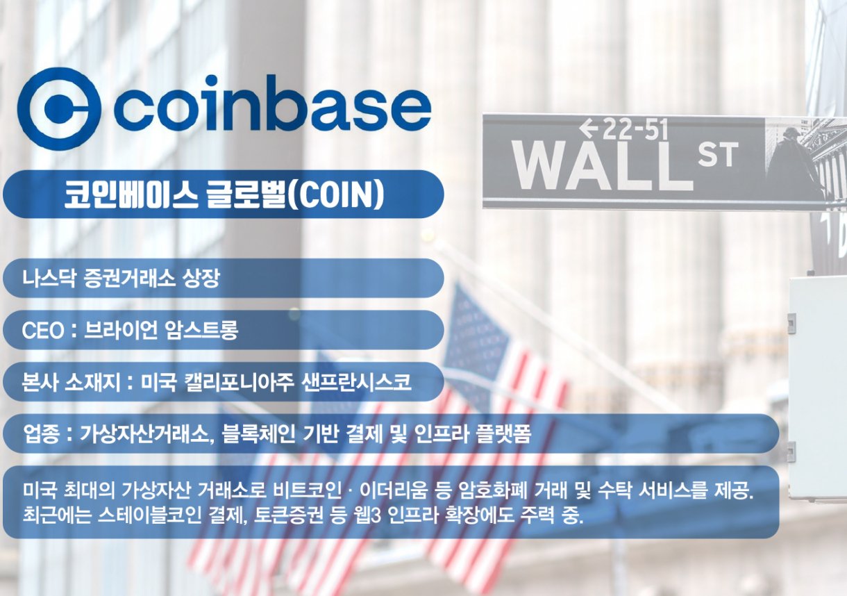 [체크!해주] 코인베이스, 스테이블코인 법안 통과에 급등… 대장주 될까 - 머니S