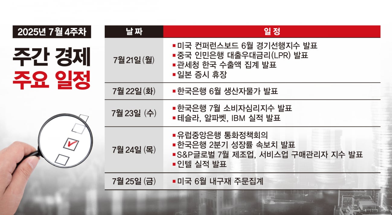 주간경제전망] 미 경기선행지수 등 발표… 테슬라·인텔 성적표 공개 - 머니S