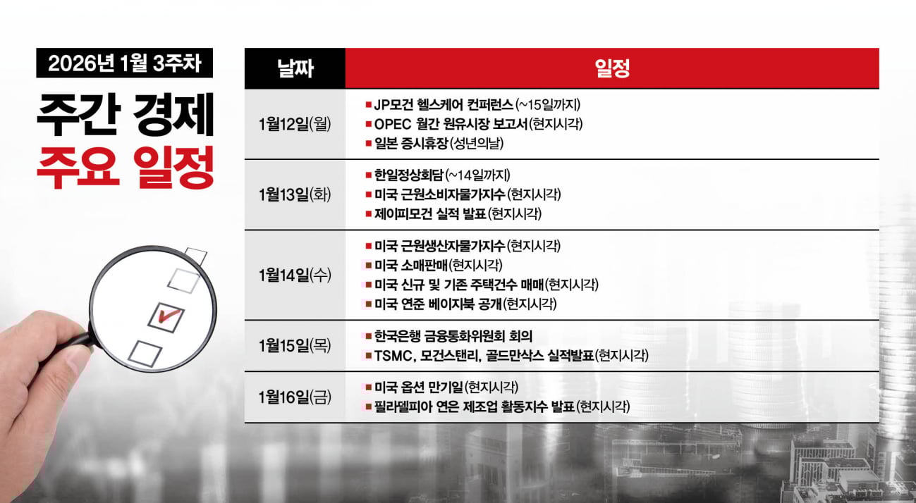 주간경제전망] JP모건 헬스케어 컨퍼런스 개막 …금통위 발표 주목 - 머니S