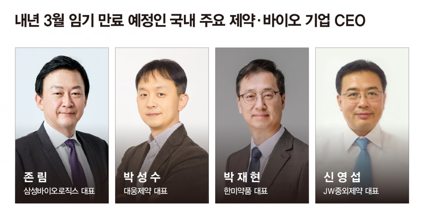S리포트] ①임기 만료 앞둔 제약·바이오 CEO… 엇갈린 성적표 - 머니S
