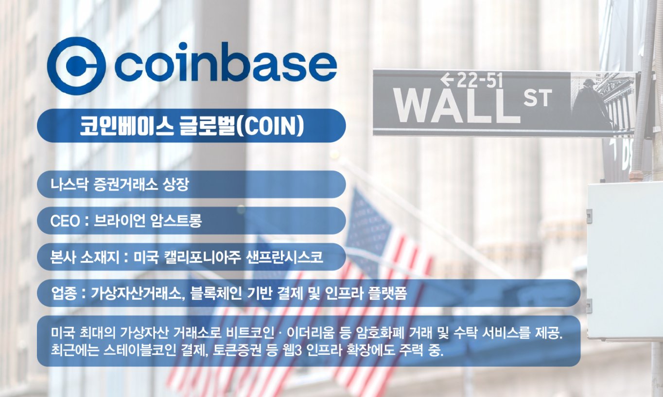 [체크!해주] 코인베이스, 스테이블코인 법안 통과에 급등… 대장주 될까 - 머니S