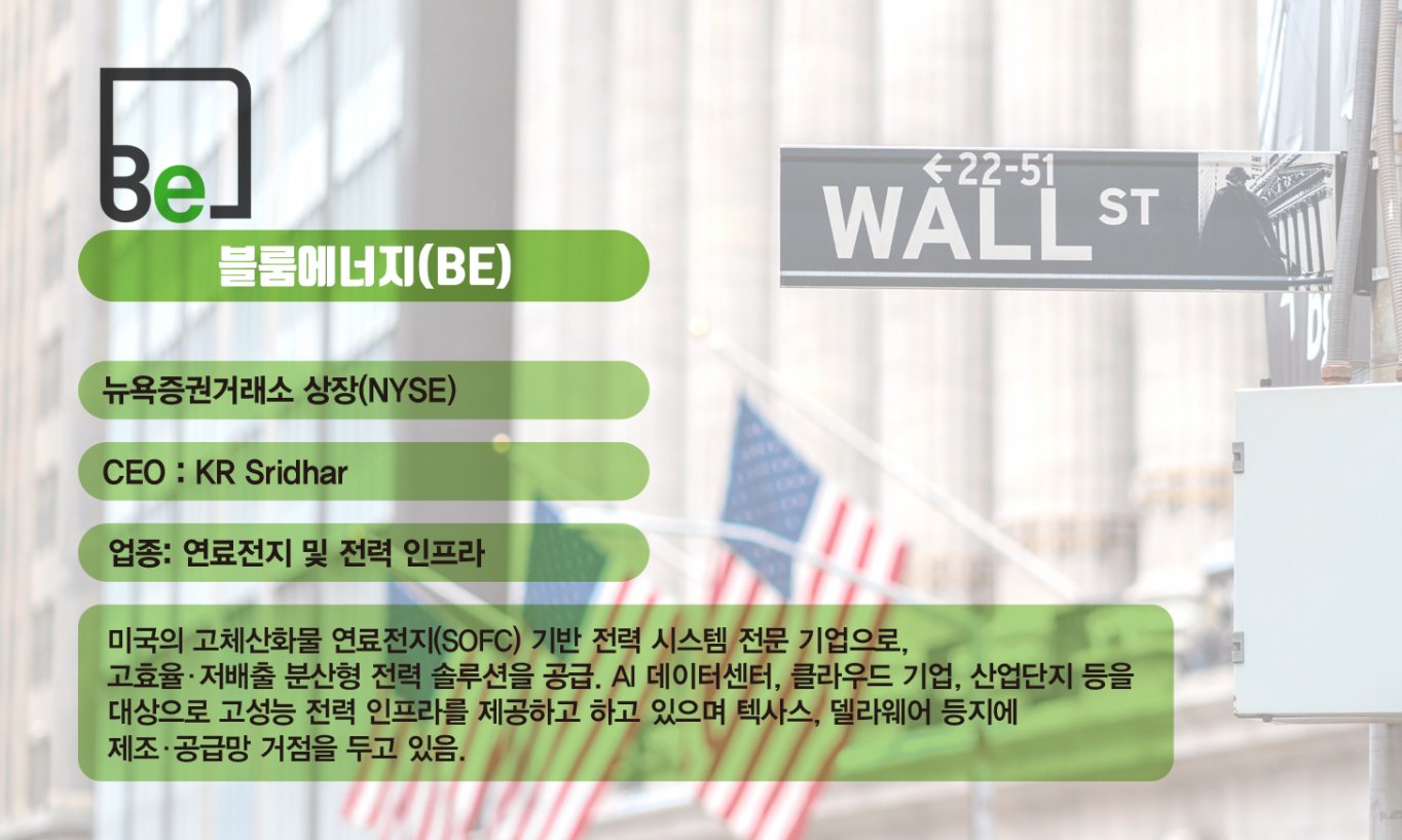 [체크!해주] 블룸에너지, 에너지주 수혜에도 사업 수익성은 