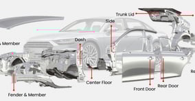 성우하이텍이 현대차그룹의 러시아시장 재진출에 따라 최대 3000억원의 추가 매출을 기대할 수 있다는 전망이다. 사진은 성우하이텍이 생산하는 차체 제품. /사진=성우하이텍 홈페이지