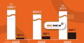 카메라 모듈 전문 기업 엠씨넥스가 모바일 중심의 사업 구조에서 전장 분야로 영역을 넓히며 미래 모빌리티 시장 내 입지를 강화하고 있다. 자율주행 기술을 위한 차량용 카메라 수요가 늘면서 관련 매출도 상승세다. /그래픽=강지호 기자