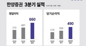 한양증권 올해 3분기 영업이익이 660억원을 달성했다. /사진=한양증권
