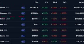 암호화폐가 또 하락했다. 사진은 21일 오전 7시 기준 주요 암호화폐 거래가. /사진=코인마켓캡