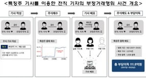 자료=금융감독원