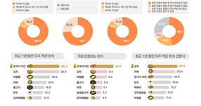 해외 소비자들이 가장 좋아하는 한식 메뉴로 &#039;한국식 치킨&#039;을 꼽았다. /사진=뉴스1(농림축산식품부 제공)