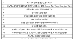 삼익제약이 약사법 등 법규 위반으로 인해 17개 품목에 대해 제조 업무정지 1개월 처분을 받았다고 26일 공시했다. 사진은 이번에 제조 업무정지 처분을 받은 17종의 제품. /사진제공=금융감독원 전자공시시스템