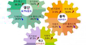 광주광역시 10월 산업동향. /사진제공=호남통계청