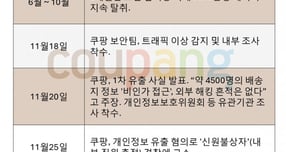 국내 최대 규모의 개인정보 유출 사태가 발생했음에도 쿠팡이 5개월간 이를 인지하지 못한 것으로 드러나 비판이 제기된다. 표는 쿠팡의 개인정보 유출 일지. /그래픽=황정원 기자