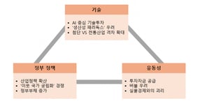 삼일PwC "2026년 한국경제 1% 후반대 성장 전망"