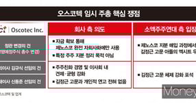 오스코텍이 오는 5일 경기 성남에서 임시 주주총회를 열고 정관 변경의 건 등의 안건을 상정한다. 사진은 오스코텍 임시 주총 핵심 쟁점. /그래픽=강지호 기자