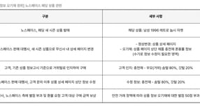 브랜드에 책임 안 넘기고 '내 탓이오'… 무신사가 쓴 '신뢰'
