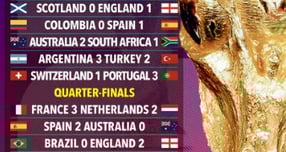 슈퍼컴퓨터가 2026 국제축구연맹(FIFA) 북중미월드컵에서 포르투갈이 우승할 것이라며 한국은 16강에 오르지 못할 것이라고 예측했다. 사진은 슈퍼컴퓨터가 예측한 2026 북중미 월드컵 결과. /사진=더 선 홈페이지 캡처