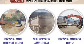 경기도, 미세먼지 불법배출 사업장 16곳 적발. /사진제공=경기도