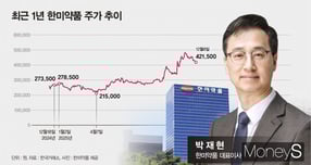 부침 딛고 '주가·신약·해외' 다 잡는다… 한미약품 박재현 체제 순항