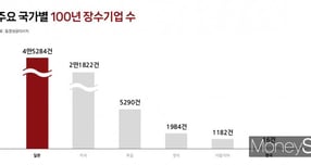 [S리포트]④상속세 무서워 은퇴 못해… '그림의 떡' 가업상속공제