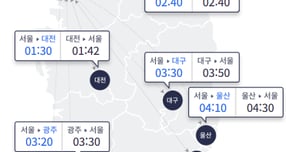 일요일 고속도로 비교적 한산… 부산→서울 4시간50분