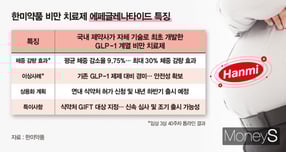 사진은 한미약품 본사. /사진=한미약품