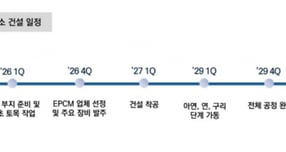 고려아연 미국 제련소 건설 일정. /사진=고려아연