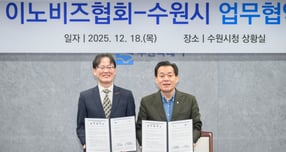 이재준 수원시장(오른쪽)과 이노비즈협회 정광천 회장이 수원 경제자유구역 국내외 투자를 유치 업무협약을 체결하고 있다. /사진제공=수원시