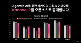 카카오, 차세대 AI '카나나2' 오픈소스 공개…에이전틱 AI 최적화