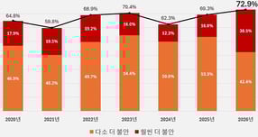 / 그래프=한국경영자총협회