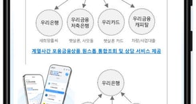 ./그래픽=우리은행 