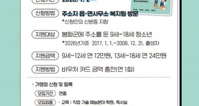 봉화군이 청소년 바우처 카드 신청 접수를 받는다. /사진제공=경북 봉화군