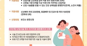 난임시술 횟수 추가 지원사업 안내문. /사진제공=이천시