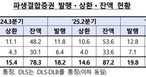 자료=금융감독원