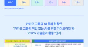 카카오가 2025년 한 해 동안 카카오 그룹의 기술윤리 실천 활동의 기록을 담은 '2025 카카오 그룹 기술윤리 보고서'를 발간했다. /사진=카카오