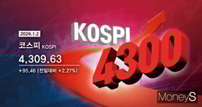 [오늘증시] 코스피 '4309.63' 새 역사… 13만전자·68만닉스도 임박