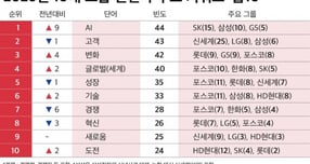 국내 10대 그룹의 올해 신년사 최대 화두는 '인공지능(AI)'이었다. /사진=CEO스코어