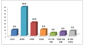                                                                 나주시장 후보 적합도 조사/사진=프레시안 자료 갈무리