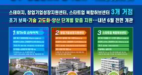 창업 기반시설 삼각벨트 이미지./사진=광주시