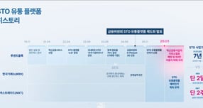 루센트블록이 STO 장외거래소 인가에 대해 입장문을 냈다. /사진=루센트블록