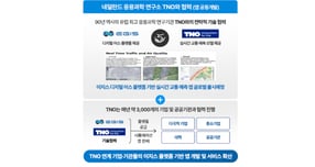 디지털 트윈 기업 이지스가 네덜란드 국책연구기관 TNO와 기술검증 계약을 체결했다. 사진은 이지스의 계약 설명 자료. /사진제공=이지스
