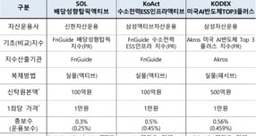 자료=한국거래소